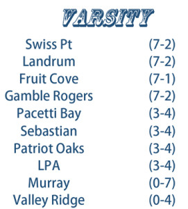 st-johns-final_standings