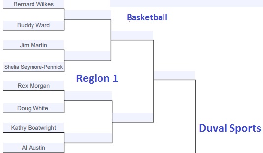 Bestofthebestregion1